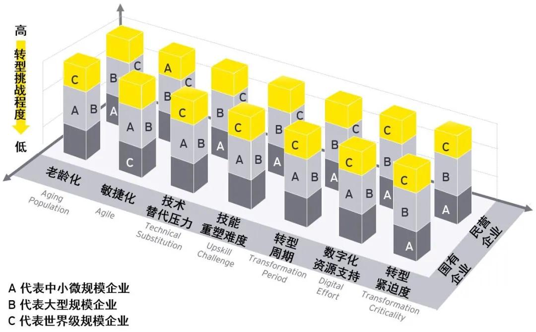 『全球化』财务职能转型与人才能力升级模式探索，