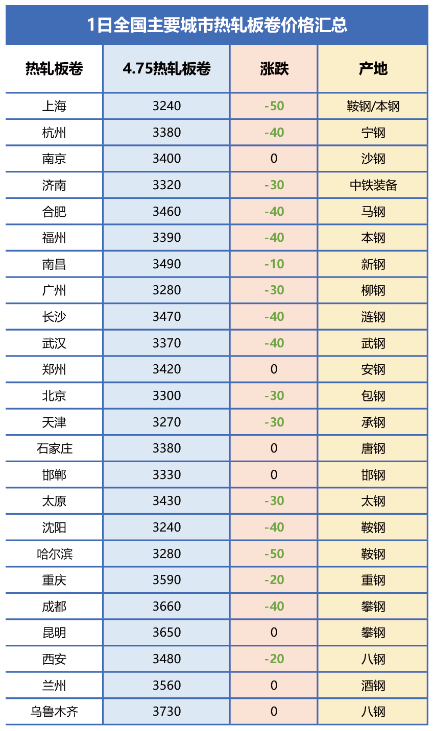 合肥调整后的gdp排名2021_安徽合肥与河南郑州的2021年上半年GDP谁更高(3)