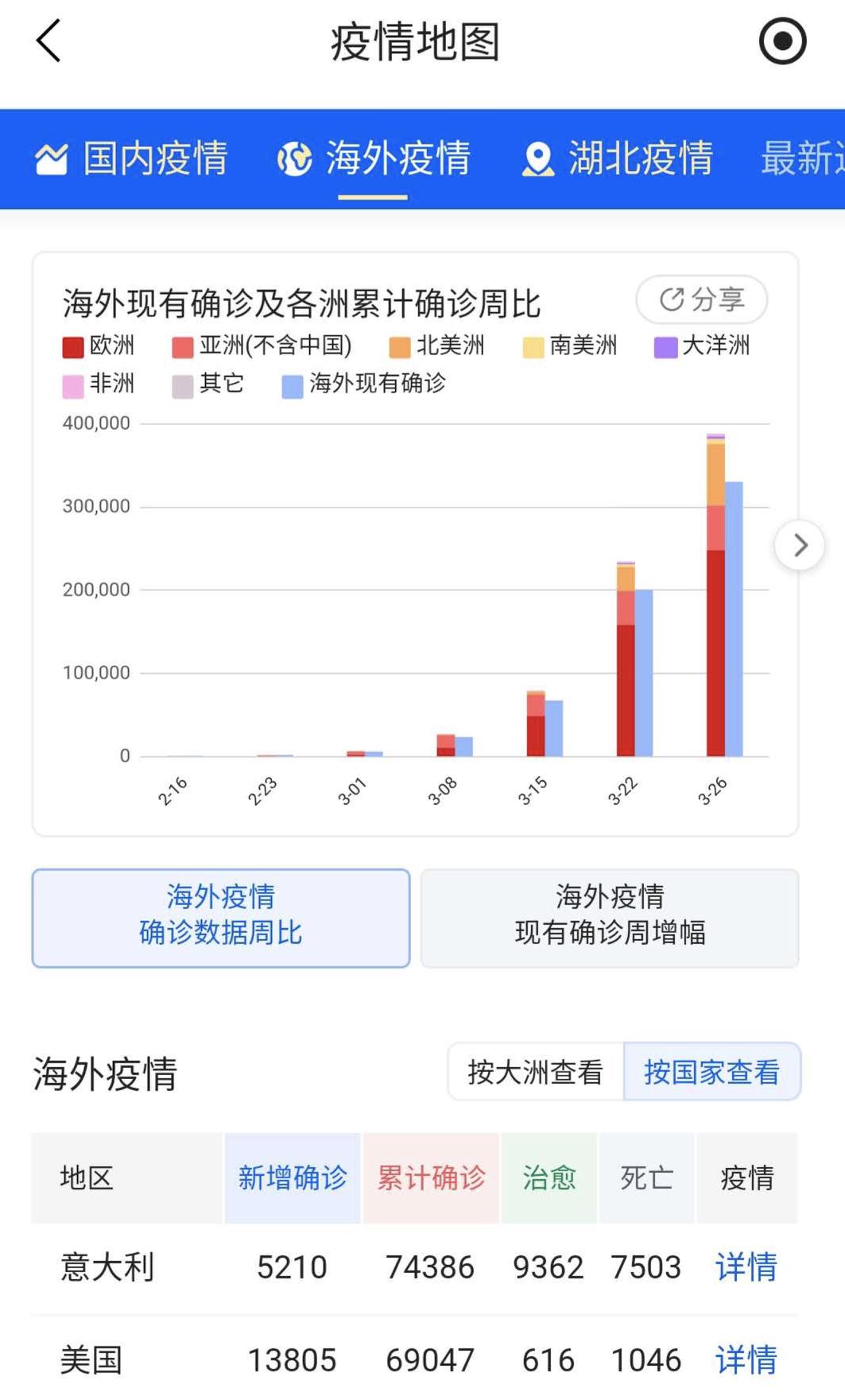 世界年失踪人口数_2021年世界人口日图片