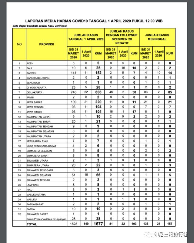 疫情印尼人口_印尼疫情最新曲线图(2)