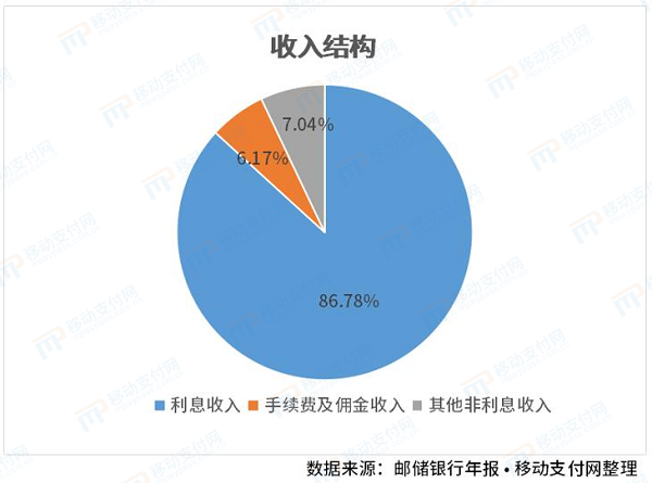 gdp增长与银行利率的关系图_股市 利率和GDP增长,啥关系(2)