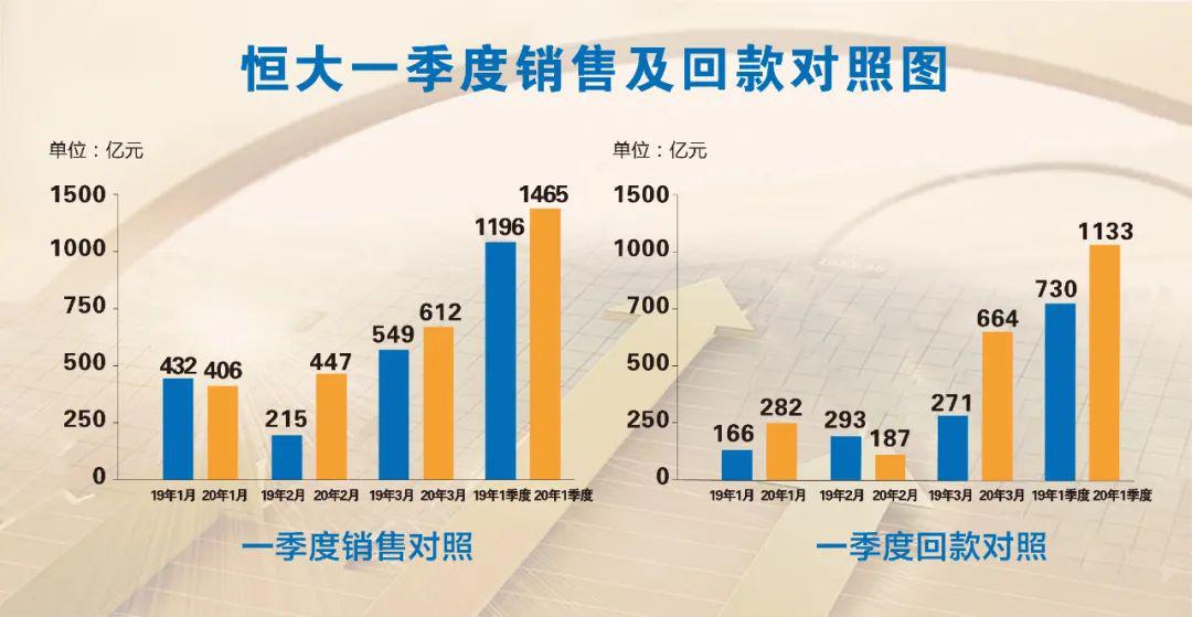 肇东2021年gdp500亿_西北名城GDP不到2000亿,卖房却超500亿,房价涨幅全国第一