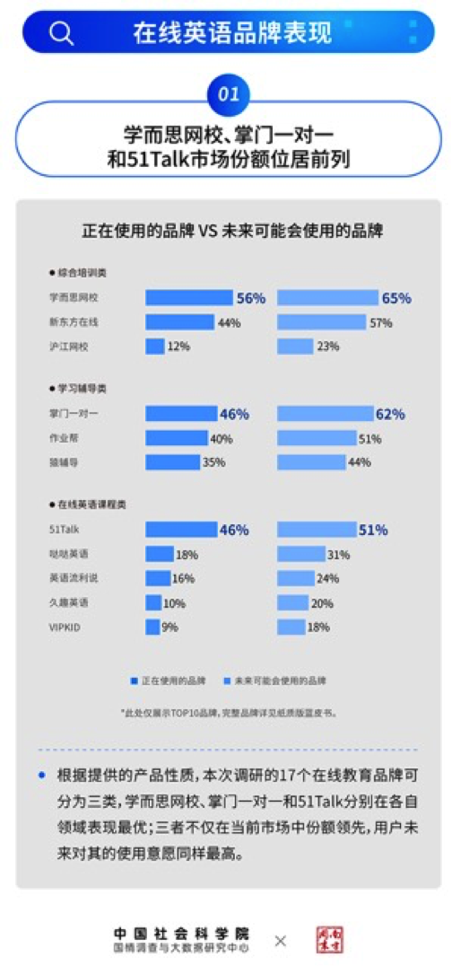 线上英语排名_线上英语教育照片