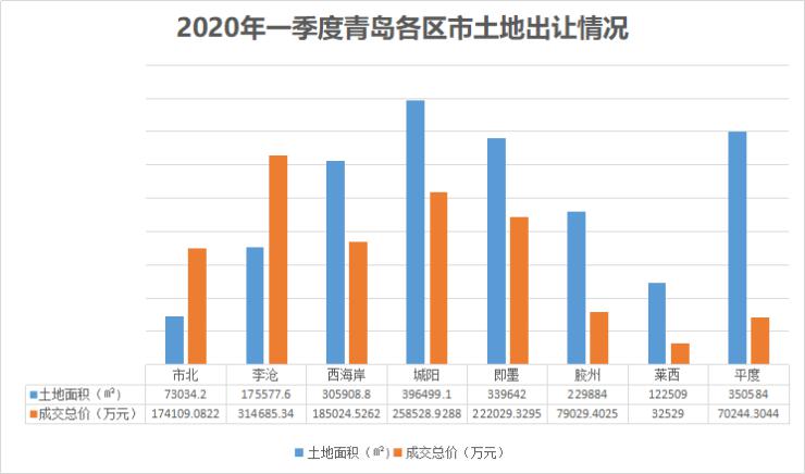 青岛西海岸新区第三季度gdp_青岛西海岸 开放向高歌(3)