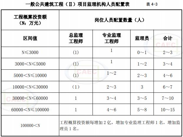 建筑规范要求户均人口是多少_行为规范手抄报