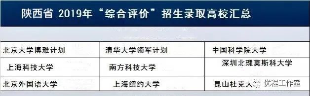 「综合」推荐收藏！2020年高校综合评价招生从报考到备考全攻略