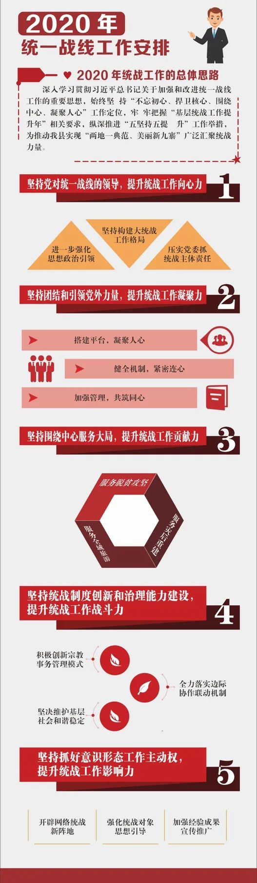 一图读懂丨2020年全县宣传思想文化统一战线工作安排