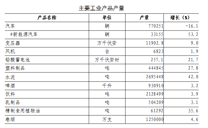 沈阳经济2019gdp_沈阳工业经济学校
