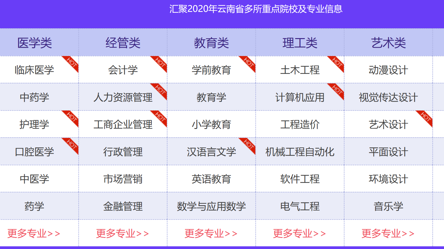 原创昆明艺术职业学院2020—2021年（高起专和专升本）招生报名简章