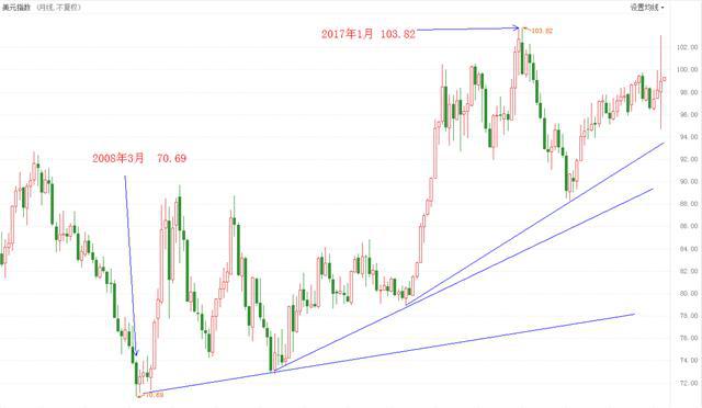 ATFX:�������ʲ���ծ��ͻ��5����Ȼ����ԪԤ���Խ���ֵ