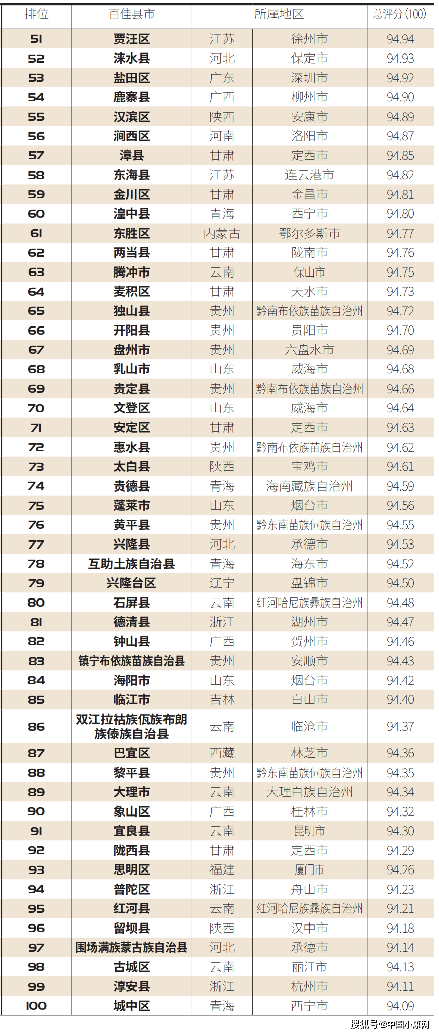 2020安徽六安市各县gdp成绩单(3)