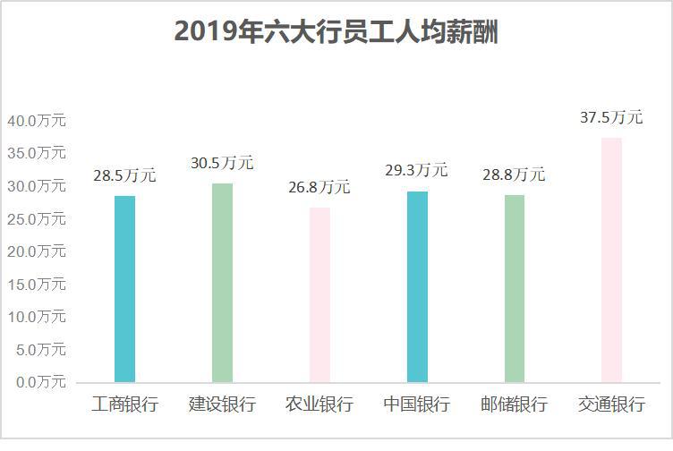 各行人均创利_各行各业劳动者图片