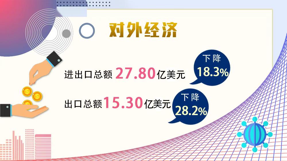 江阴gdp2020_无锡各区市2020年一季度GDP:江阴市、新吴区前二,梁溪区逆势增...