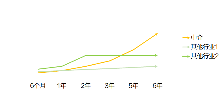 加入链家做经纪人的十二个理由OB体育(图2)