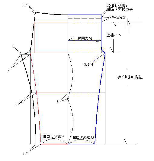 各种裤子制版方法