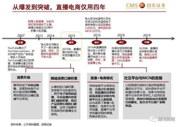 罗永浩在抖音的“行为艺术”，掀起直播带货的