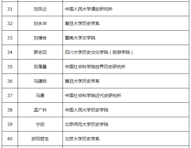 江西修水姓氏人口排名2019_江西修水美女(2)