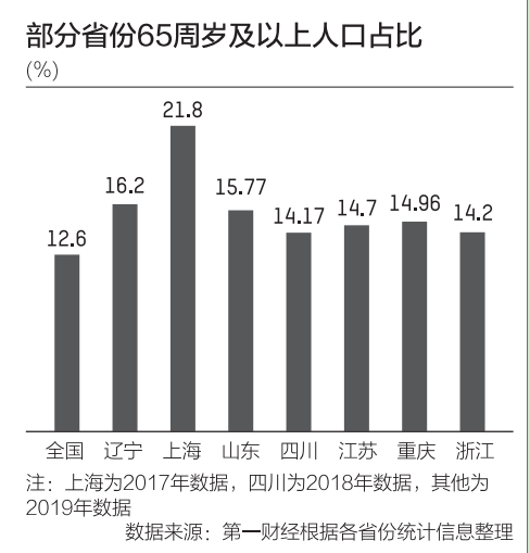 长三角人口_南通城市吸引力之变：登记流动人口超130万,外出人口递减