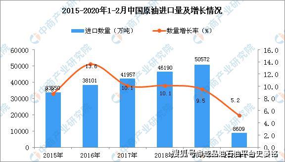 2020中国gdp2月增长率_中国gdp增长率曲线图