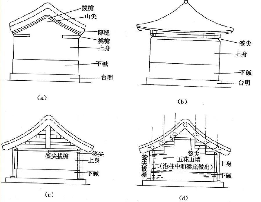 都说悬山建筑应用广但悬山建筑的这些奥妙99的人都不清楚一文看懂悬山