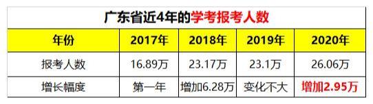 【来袭】重磅!学考录取时间来袭!录取结果预计4月19日可查!