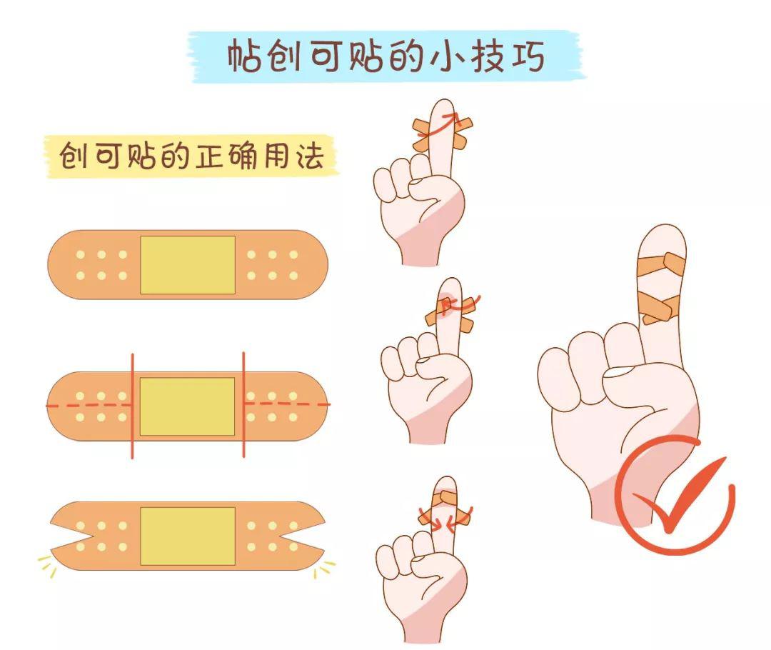 『孩子』小心别踩“雷”！除了退热贴，孩子的家庭药箱更需要这些！孩子吃药