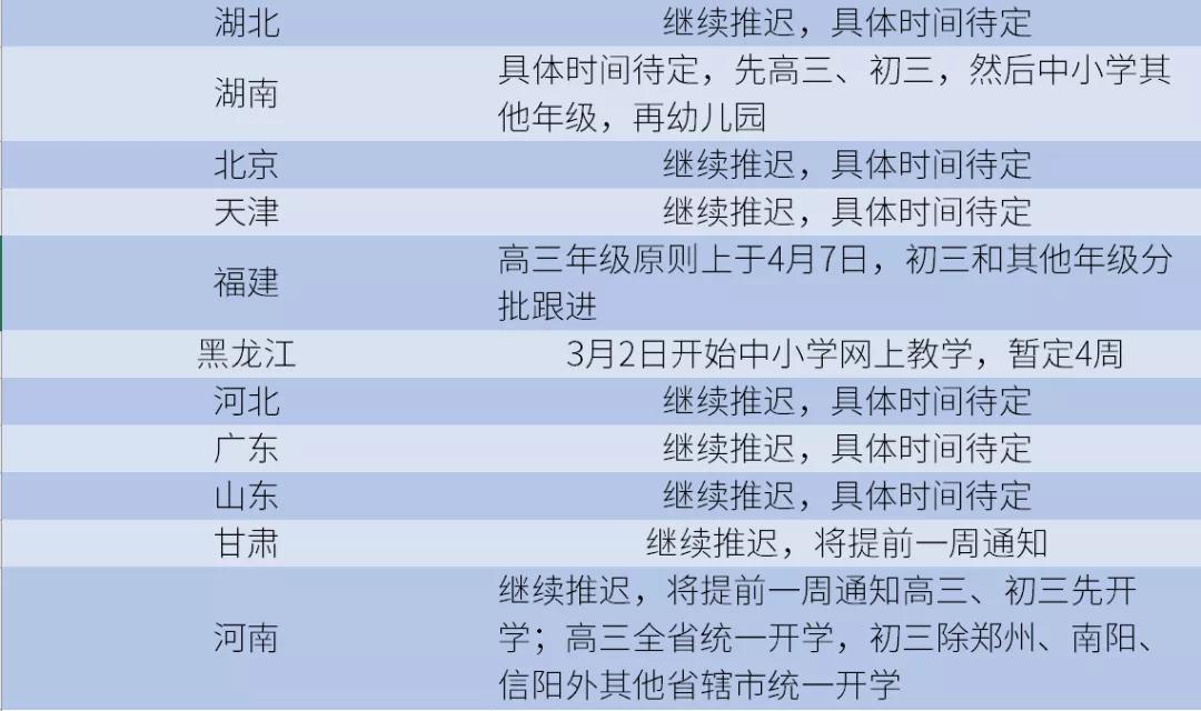 全国最新开学通知：17省开学时间公布