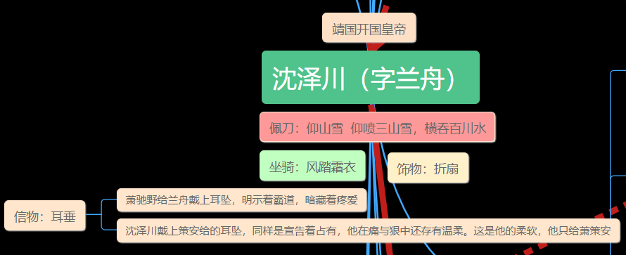 将进酒人物关系图