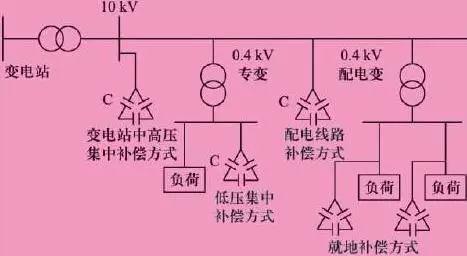 补财库的原理_电流型变换器工作原理和斜坡补偿