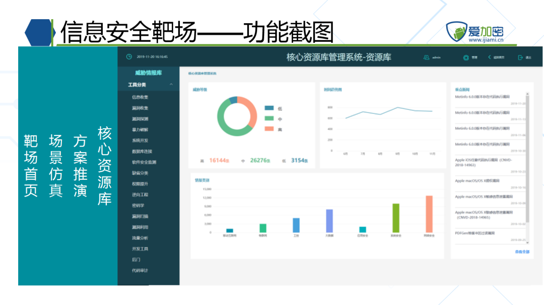 OMG，爱加密重保支撑技术方案来了-第2张图片-网盾网络安全培训