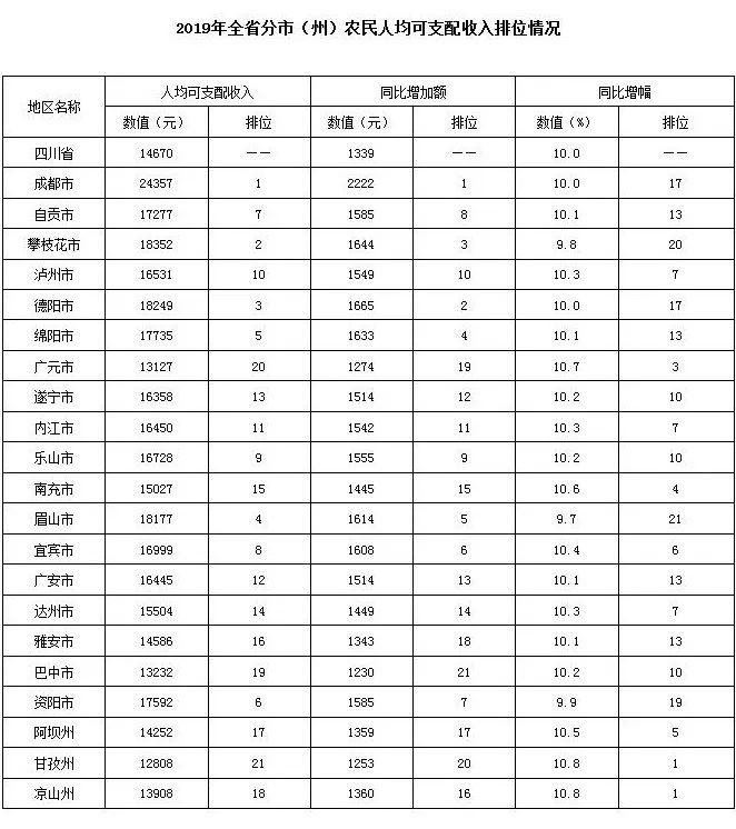 2019农民人均纯收入_农民卡通图片