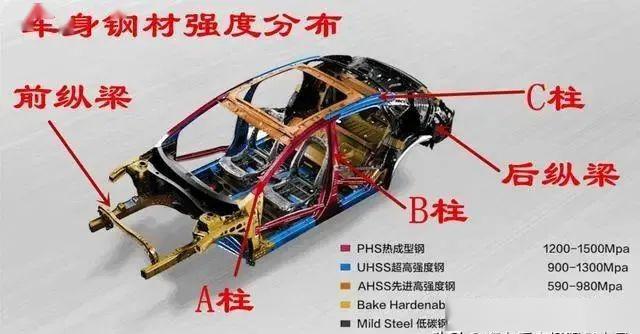 汽车的abc柱到底是什么柱子其实很简单但又很重要