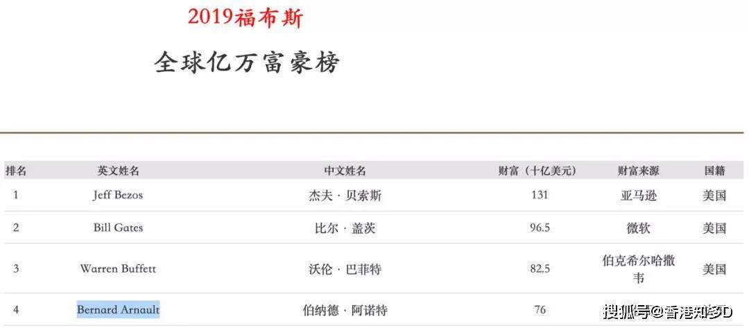 疫情|资金雄厚的奢侈品行业一个月损失超3000亿？？到底有多奢侈？