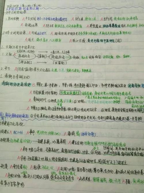 最美学习笔记 324c064afa9e46a387cd8e19c7b5a6b7.jpeg