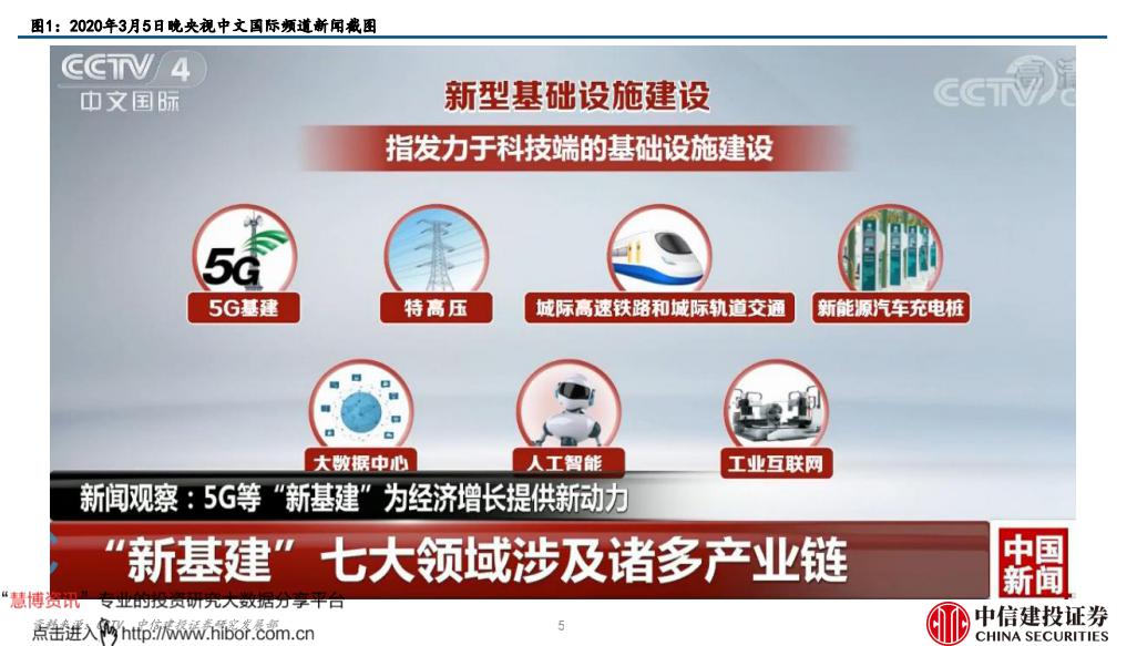 40万亿投资之下，寻找最有潜力的“新基建”公司