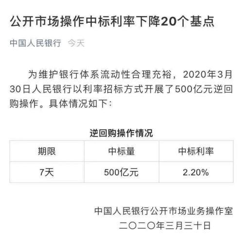 大手笔降息！央行又要准备为楼市“输血”？