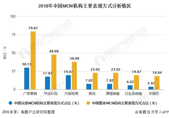 2021网红经济总量_我国经济总量第二