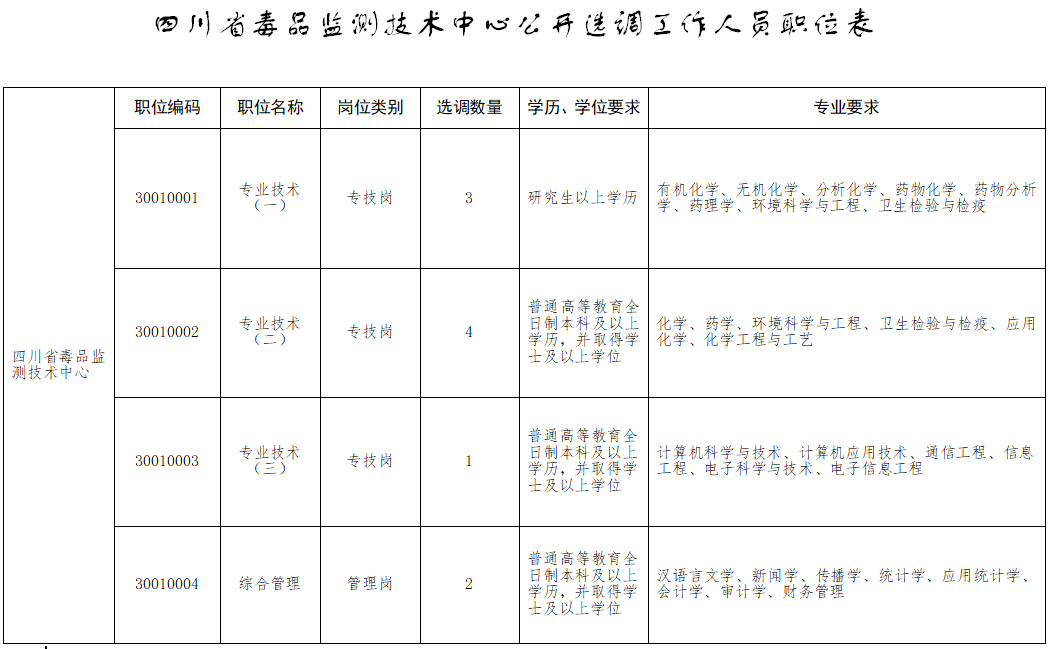 全国在编人口_全国人口普查(2)