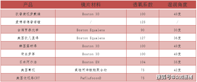 我国近视人口比例_中国近视人口比例图(3)