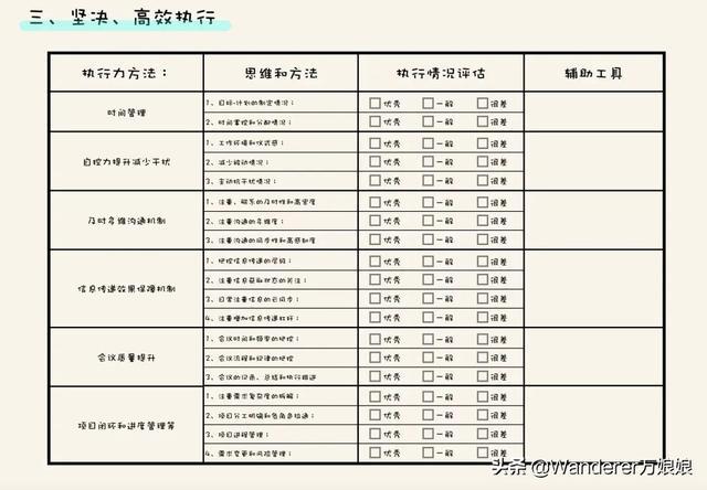 远程办公两个月,我总结的工作提效清单(建议收藏)_目标