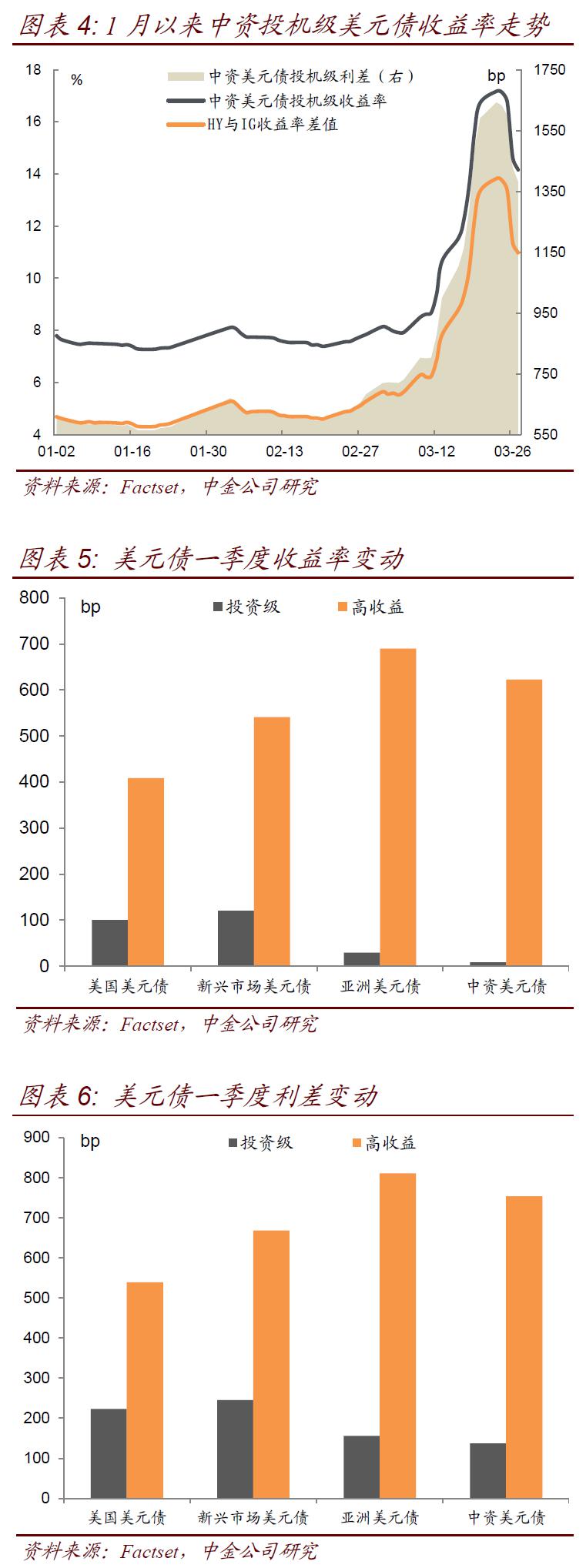 中金2020年认可海外-资讯搜索_中金:盘点2020海外市场十大之最