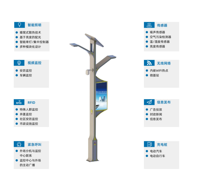 基于智慧路灯网关的智慧灯杆系统解决方案