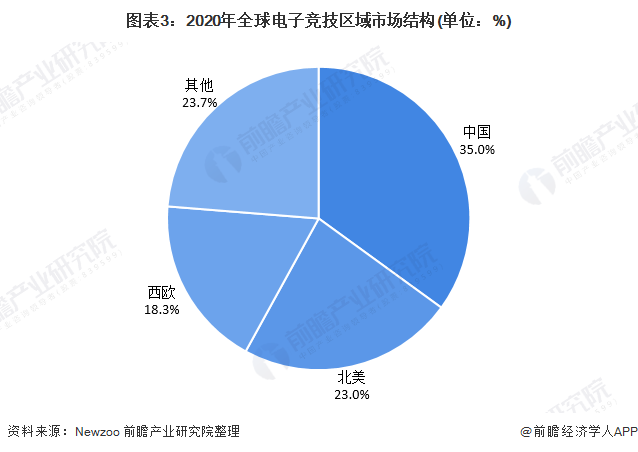 美国gdp2020年主要来源_2020美国gdp(3)