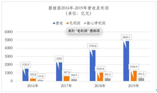 大手笔降息！央行又要准备为楼市“输血”？