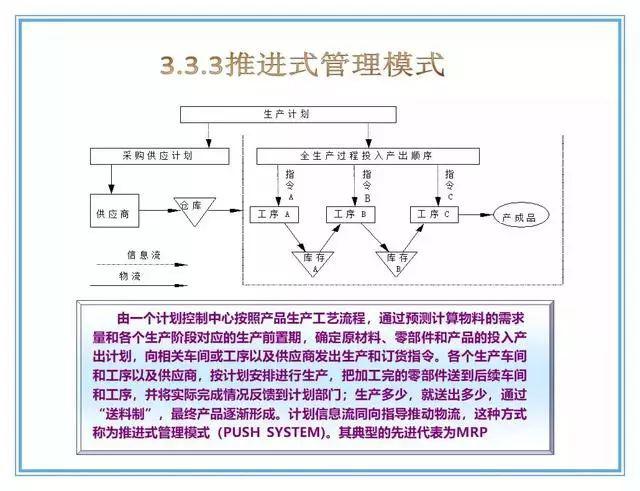 pmc管理篇:生产计划与排产管理培训手册(ppt,仅供参考