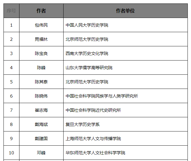 中国姓氏覃姓2019人口是多少_覃姓姓氏头像大全(3)