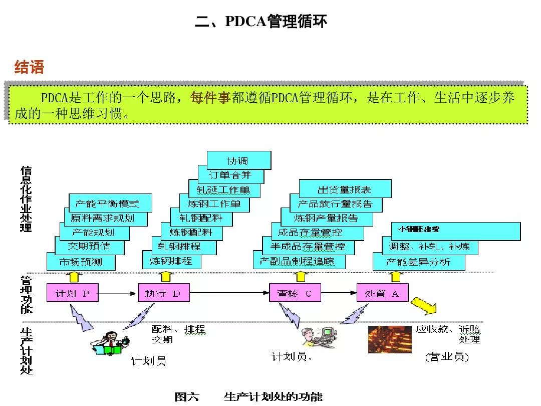 史上最完整版ppt讲透pdca循环5w1hqc七大手法赶紧收藏