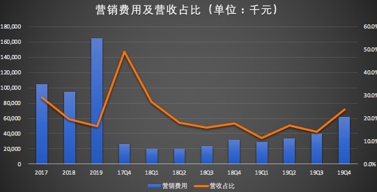 人均产出增长率_中国人口增长率变化图(2)