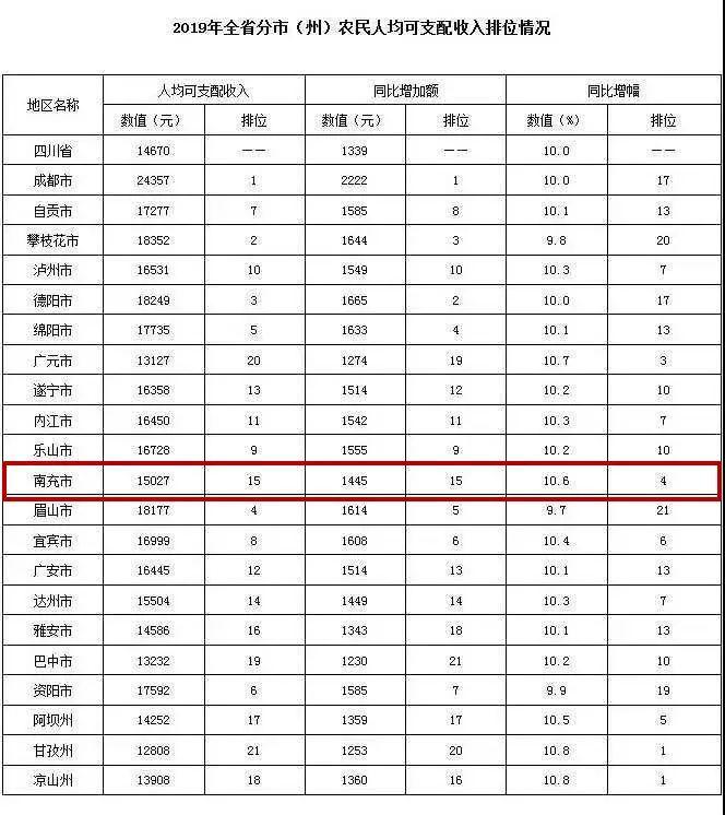 攀枝花人均收入_攀枝花学院(2)