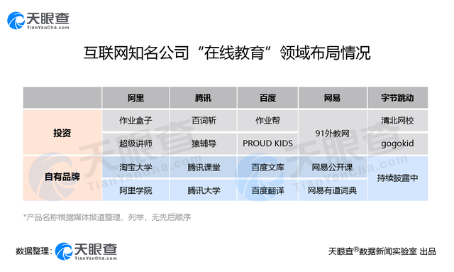 高考延期、“停课不停学”会让在线教育有多火爆？